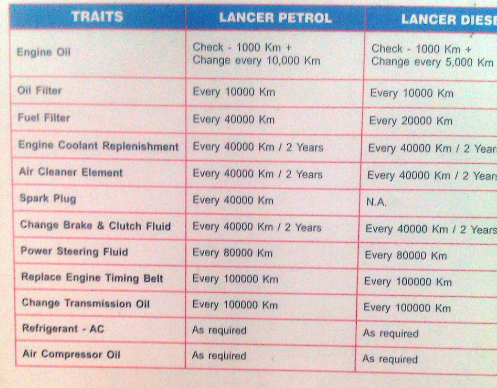 Lancer - Maintenance Schedule